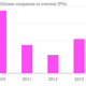 Image for article titled Foreign investors are cooling on Chinese IPOs—and the timing couldn’t be worse for Alibaba